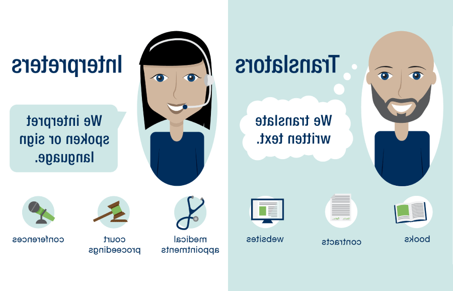 Translator vs. 有什么区别呢?